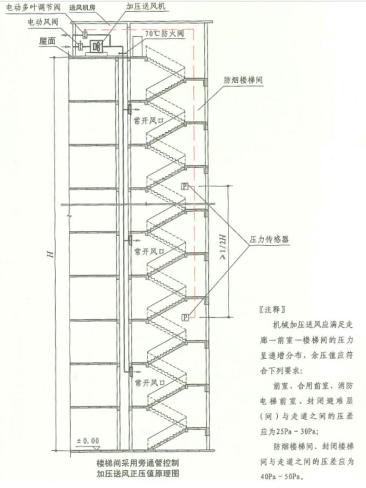 《建筑防排煙系統(tǒng)技術標準》圖示2