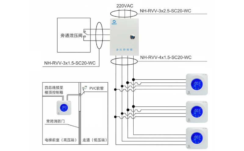 CS-Y03A余壓探測器和CS-FK壓控制箱的接線圖