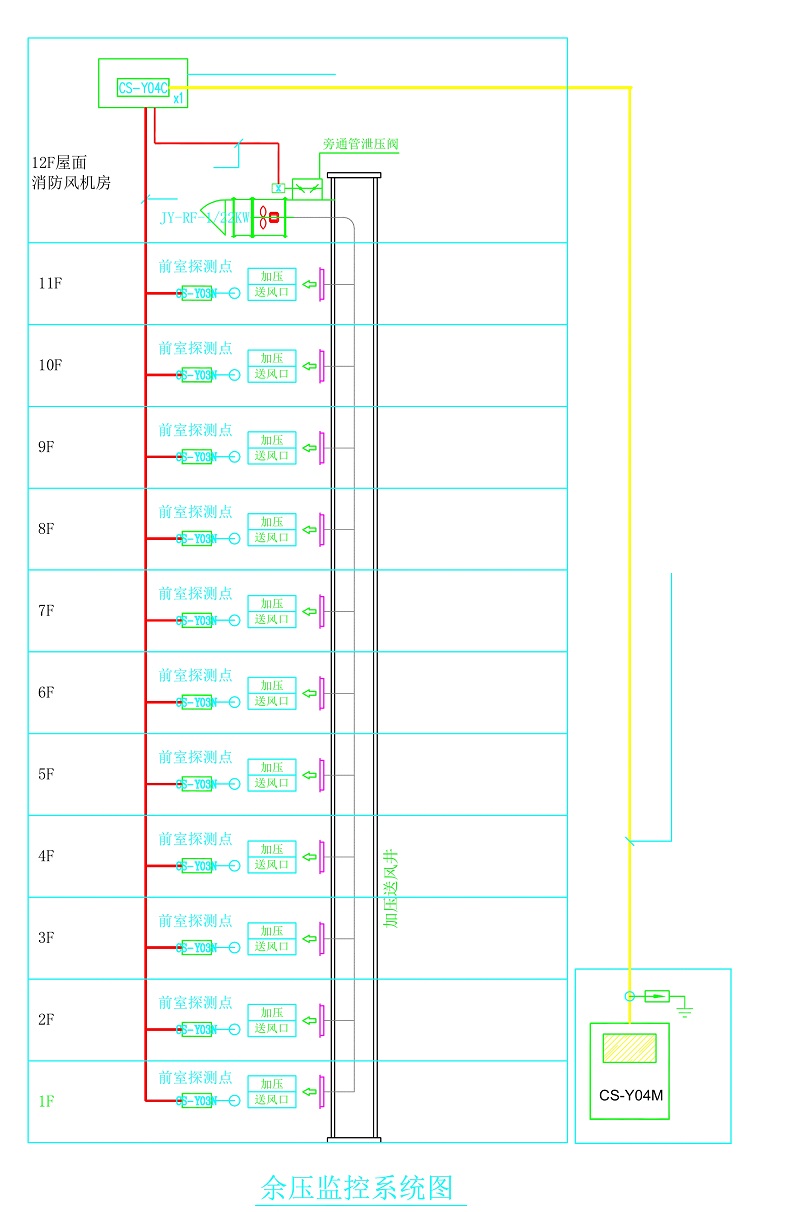 余壓控制器CS-Y04C系統(tǒng)結(jié)構(gòu)圖
