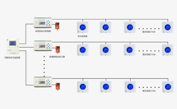 余壓控制器系統(tǒng)結(jié)構(gòu)圖