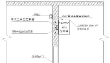 CS-Y03A余壓探測器與CS-FK余壓控制箱安裝調試說明