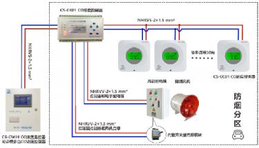 創世電子新款地下車庫一氧化碳檢測系統說明
