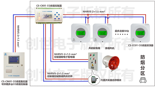 車庫一氧化碳CO濃度監(jiān)測(cè)系統(tǒng)配置圖