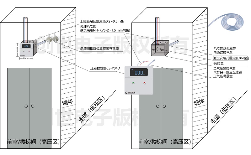 正壓送風余壓監控系統