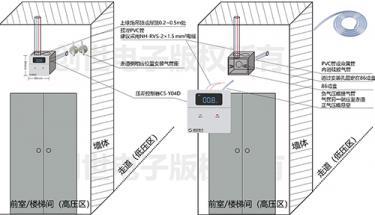 余壓傳感器每層都需要設置嗎？