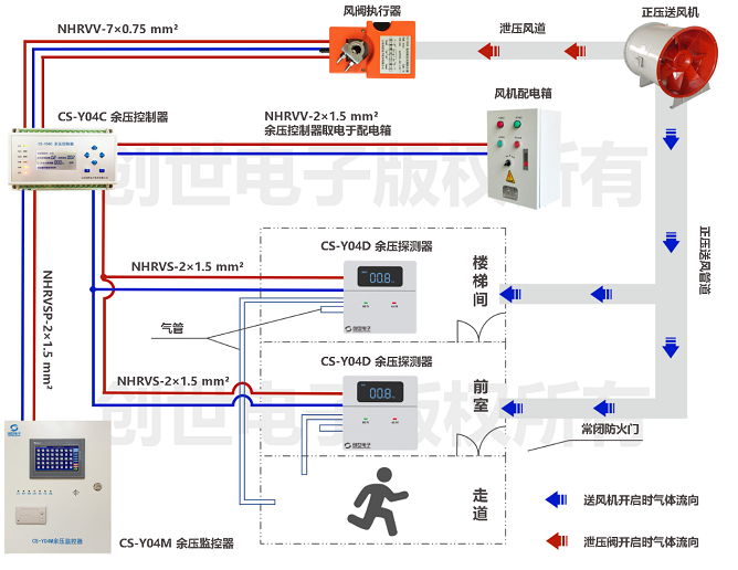 余壓監(jiān)控安裝及調(diào)試