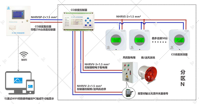車庫一氧化碳探測器_CO濃度監控系統接線