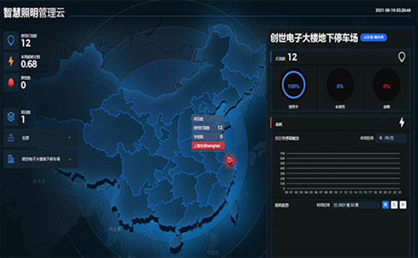 創(chuàng)世車庫照明感應(yīng)燈產(chǎn)品功能