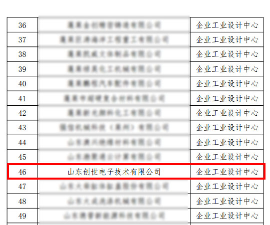 煙臺市第二批市級工業設計中心