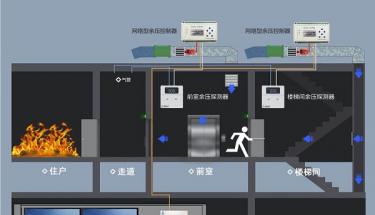 機械加壓送風余壓監控系統