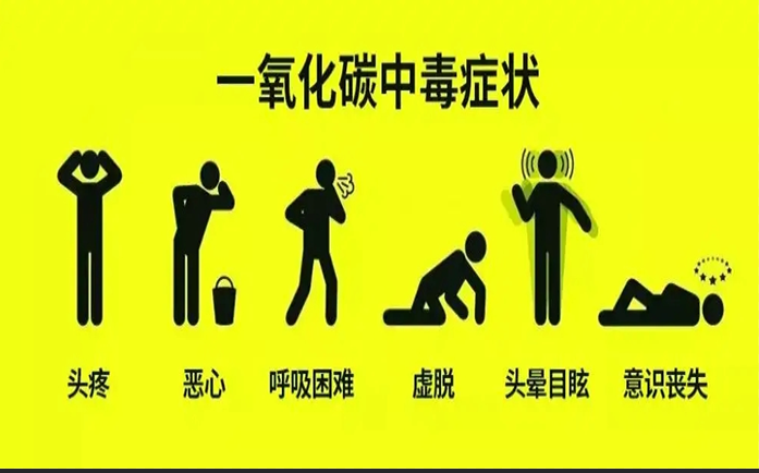 一氧化碳中毒癥狀