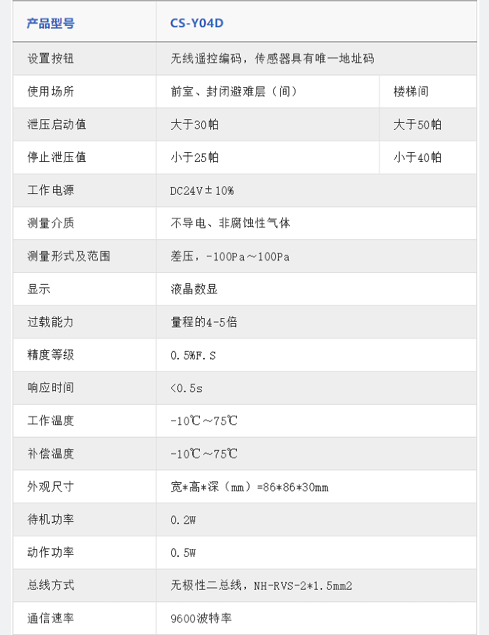 余壓傳感器技術(shù)參數(shù)