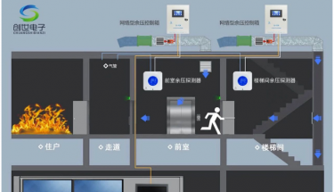 創世產品|余壓監控系統（網絡型——二線制帶主機系列二）